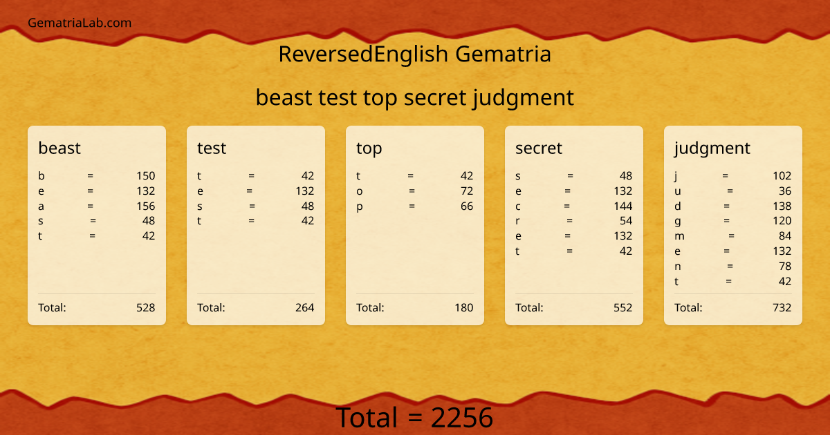 beast test top secret judgment in reversedEnglish Gematria
